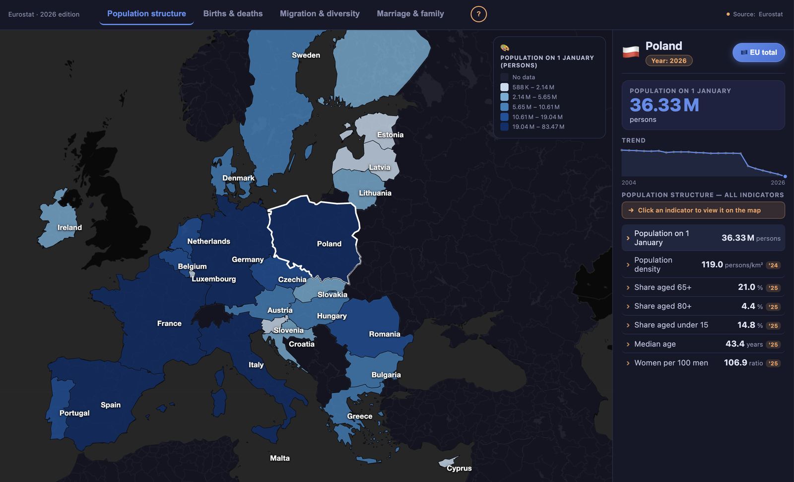 Demography of Europe app: an interactive map of Europe shaded by a demographic indicator.
