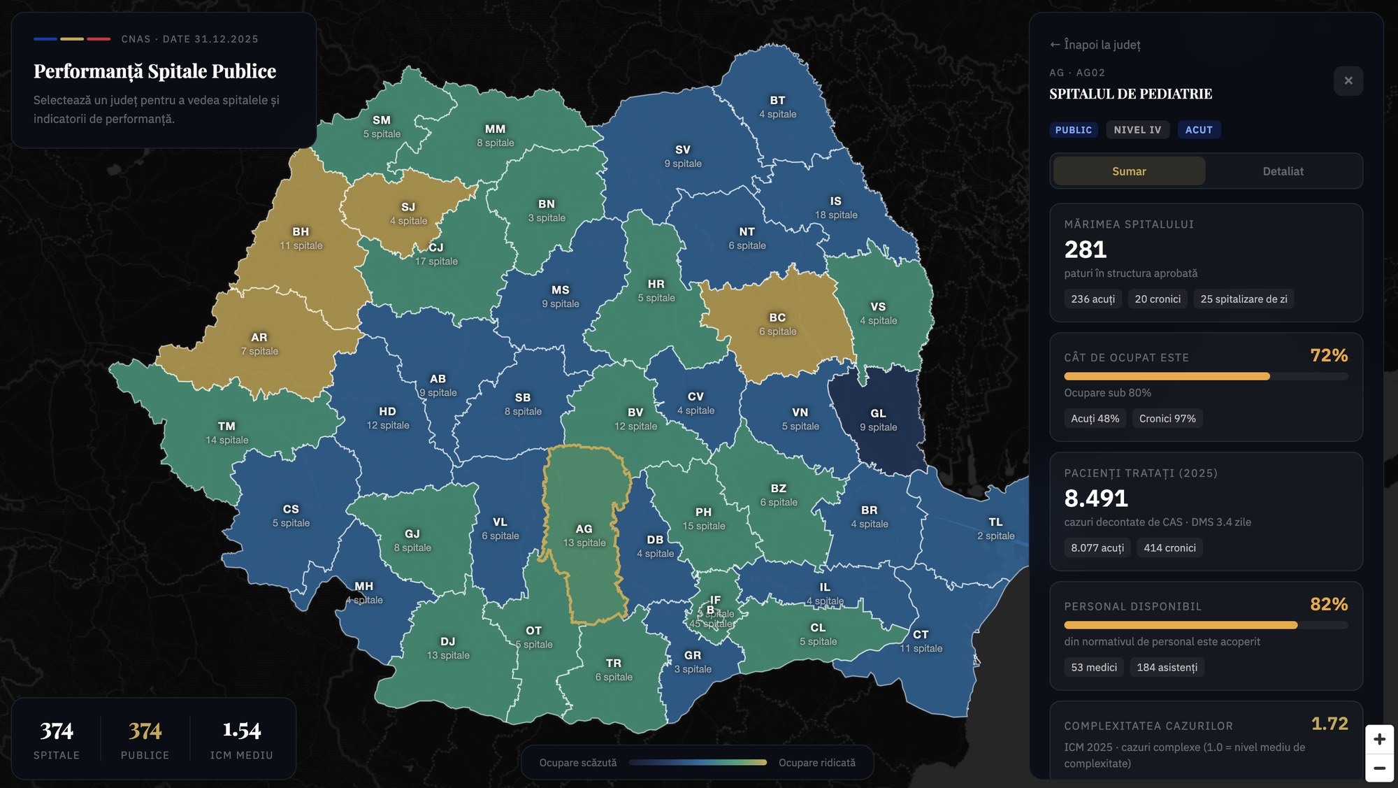 The hospital performance dashboard: Romania's counties shaded by occupancy.